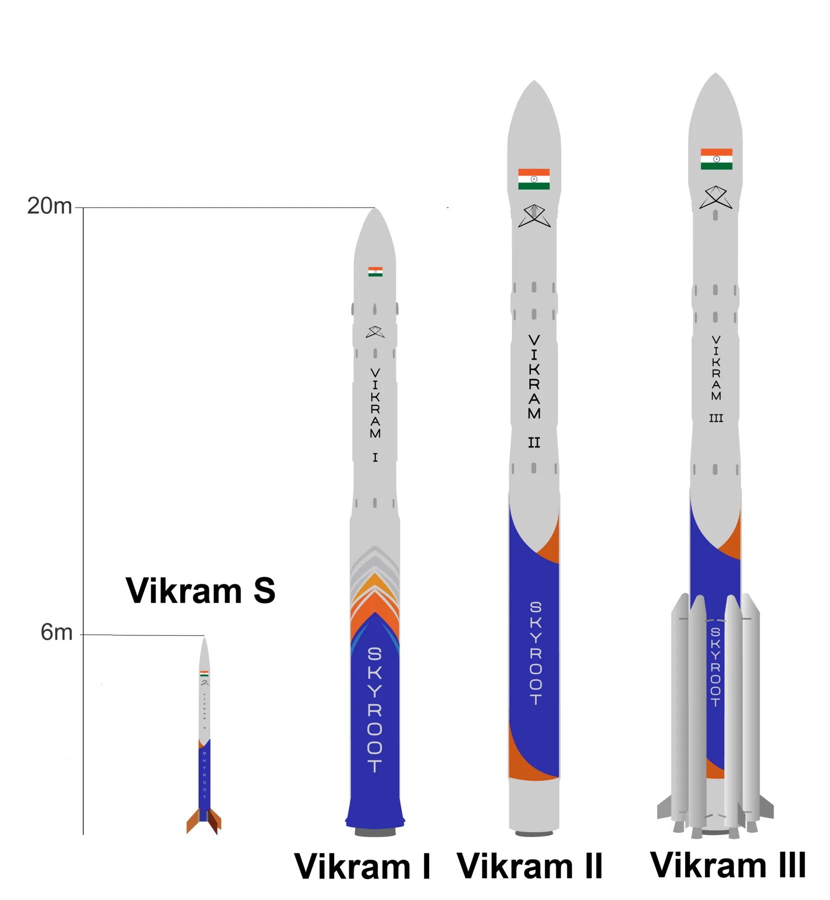 the Vikram family of rockets developed by Skyroot Aerospace (not a photograph of the launch).