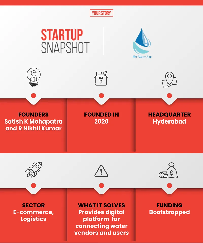Infographic panel summarising a startup's founders and sector