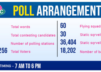 GHMC Vote list
