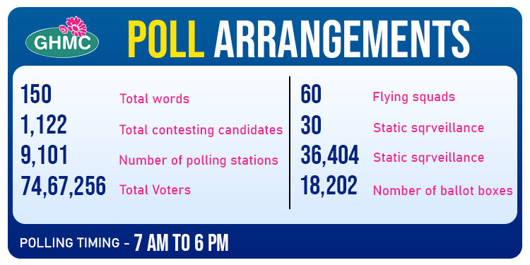GHMC Vote list