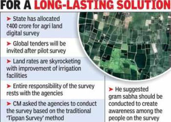 Farm land digital survey in state to begin from June 11