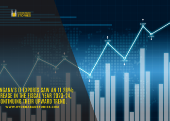 Telangana’s IT exports saw an 11.28% increase in the fiscal year 2023-24, continuing their upward trend.
